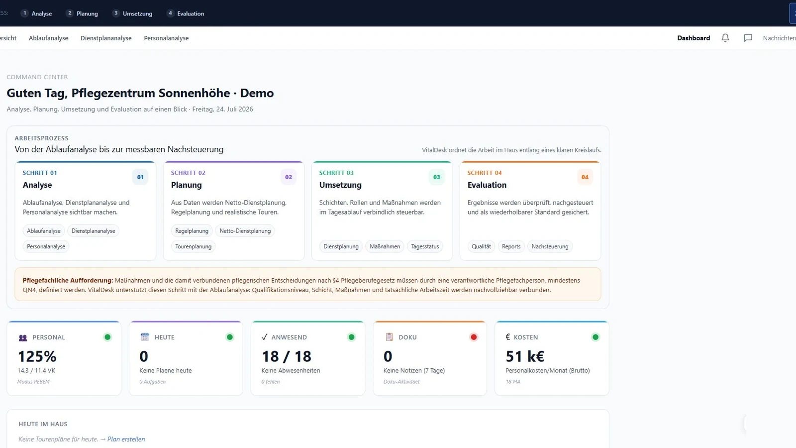VitalDesk Prozessuebersicht mit Analyse, Planung, Umsetzung und Evaluation